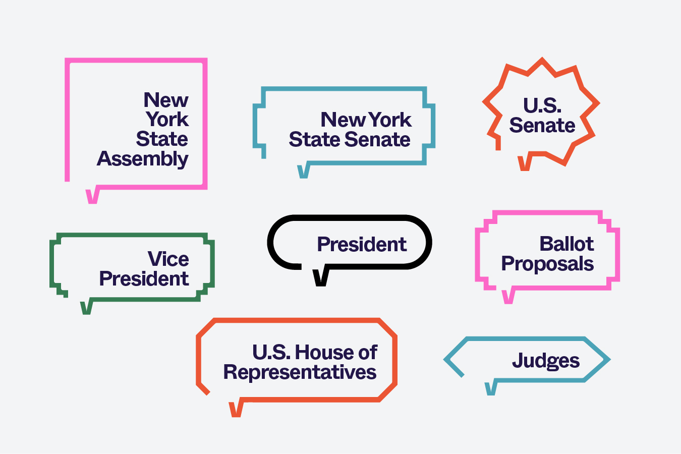 The offices on the ballot in the general election